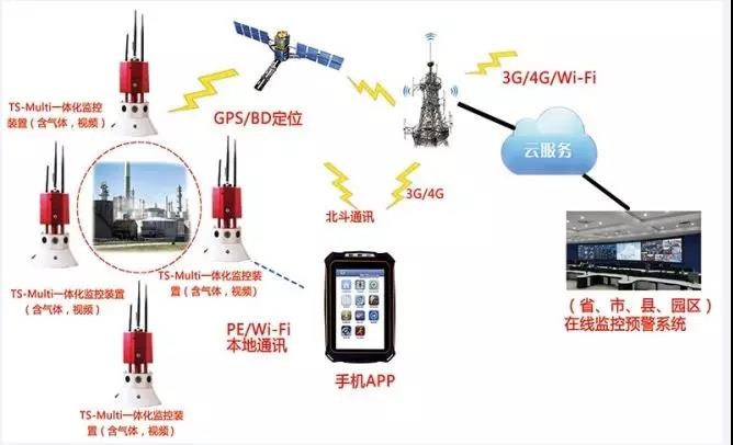 【智慧偵檢】鹽城化工廠爆炸，iR119高危化監(jiān)測(cè)系統(tǒng)可以實(shí)現(xiàn)15種氣體和視頻的探測(cè)感知，多個(gè)消防部門(mén)采用